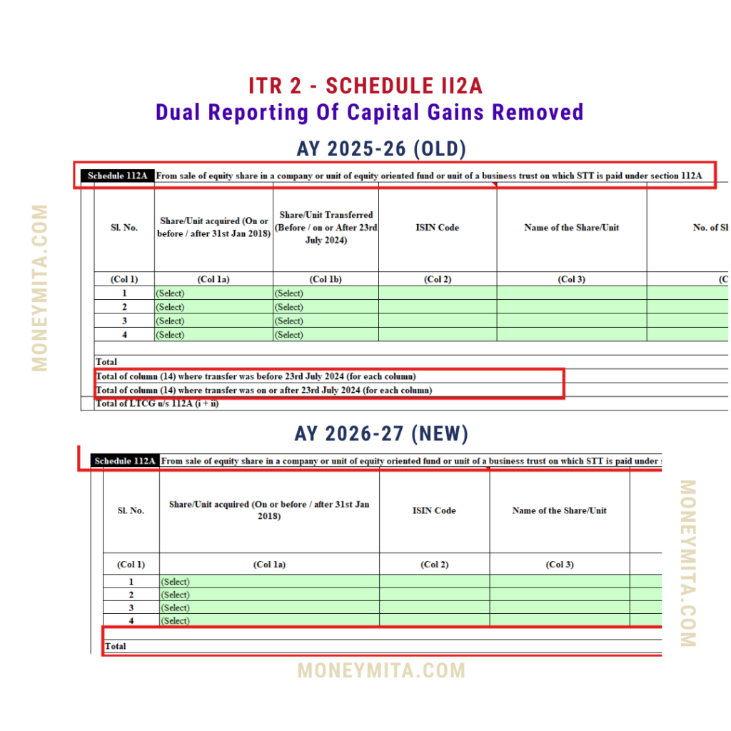 Schedule 112A reporting in 2 Assessment years