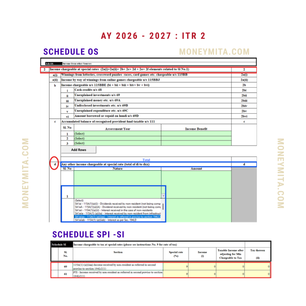 Interest Income of NRI taxable at reduced TDS rates.
