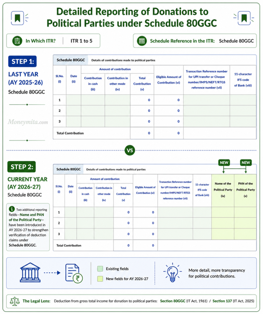 ITR 1-7 AY 2026-27: WHO CAN FILE & COMMON CHANGES(DRAFT) 5 8GGGC FINAL