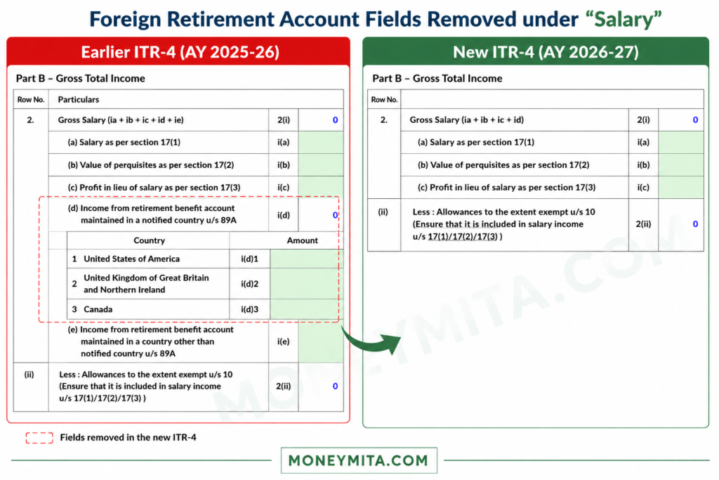 ITR-4 AY 2026-27, Foreign retirement account details removed.