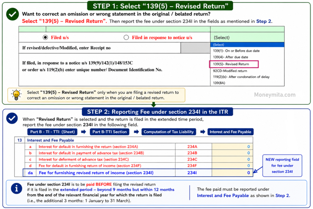 ITR 1-7 AY 2026-27: WHO CAN FILE & COMMON CHANGES(DRAFT) 2 New Fees for Revised Return